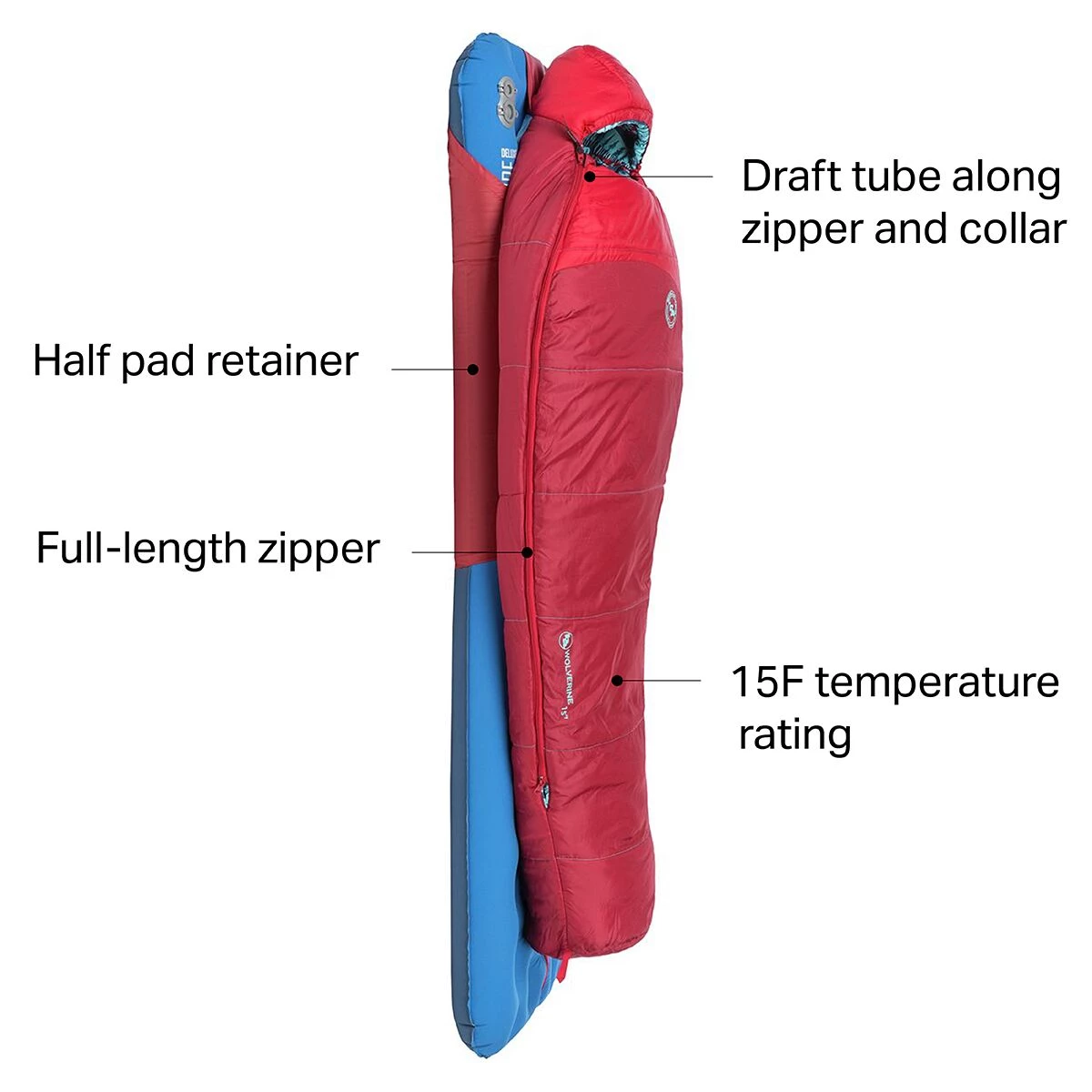 Buy ๐ Big Agnes Wolverine Sleeping Bag: 15F Synthetic Kids' โญ 3 Buy ๐ Big Agnes Wolverine Sleeping Bag: 15F Synthetic Kids' โญ - Image 2